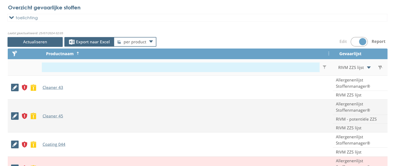Report productenoverzicht Stoffenmanager